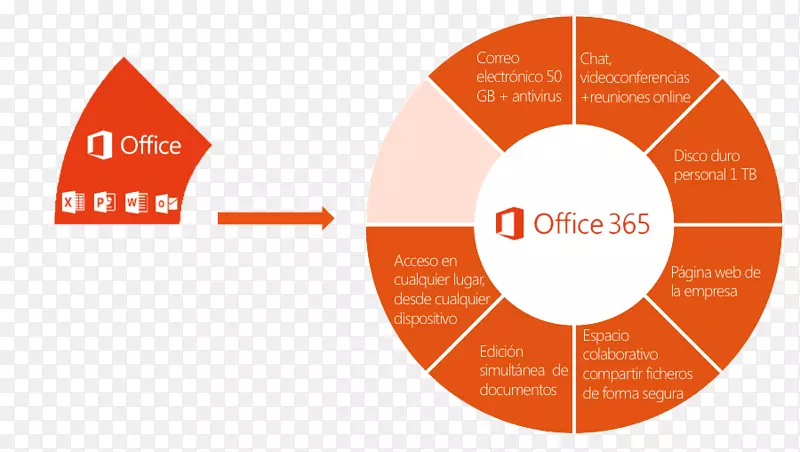 Microsoft office 365 SharePoint Online Microsoft SharePoint服务器-Microsoft