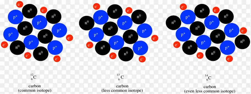 质子中子原子核同位素-原子质量
