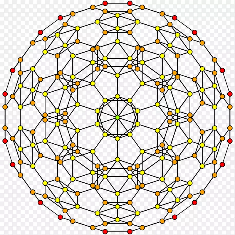 120-cell 4-polytope 600-cell Schlegel图-t单元
