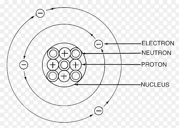 原子玻尔模型质子化学元素工作表-工作表