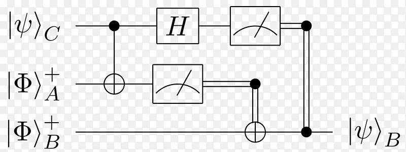 量子纠缠量子力学重写算法粒子