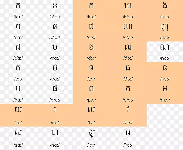 高棉字母元音国际拼音辅音