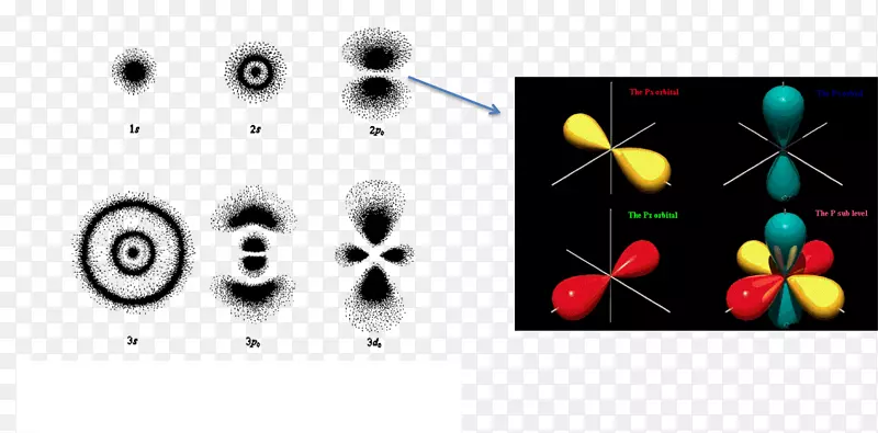 玻尔模型原子轨道电子量子力学-科学