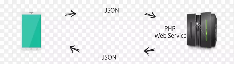 json web服务数据android-kull