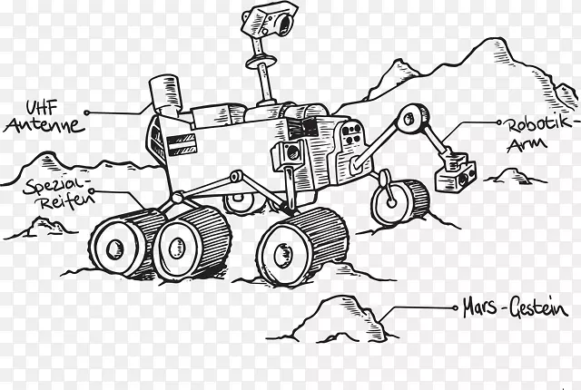 火星漫游者示意图-太空漫游者