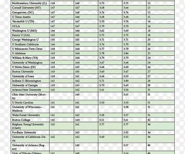 德克萨斯大学法学院密歇根大学法学院入学考试SAT法学院
