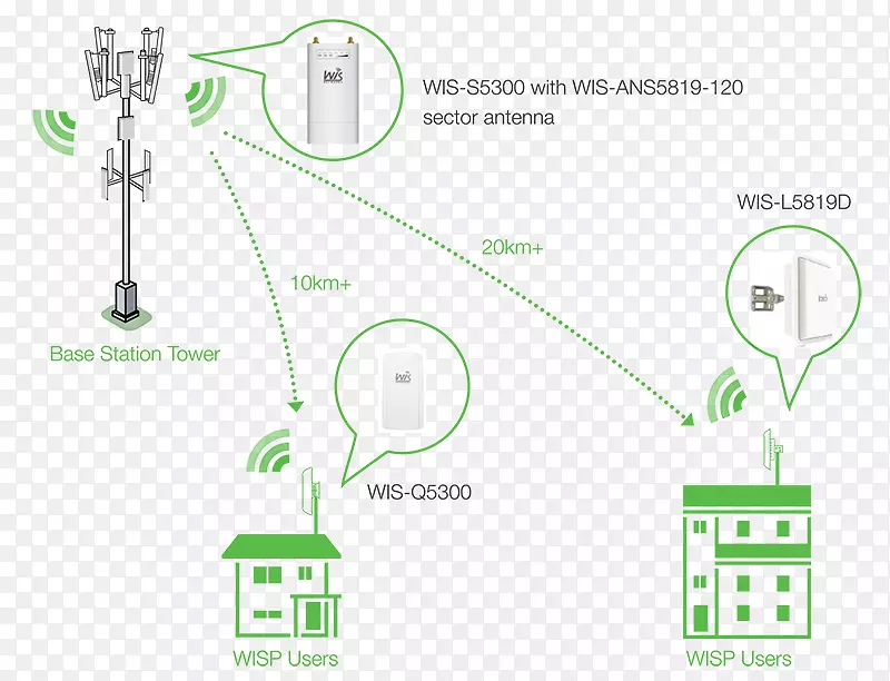 基地收发信机站天线无线接入点wi-fi-esquema