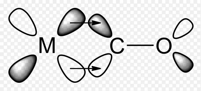 过渡金属羰基团簇化学一氧化碳羰基-π背键
