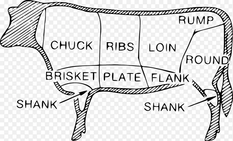 牛肉切片艺术.肉制品