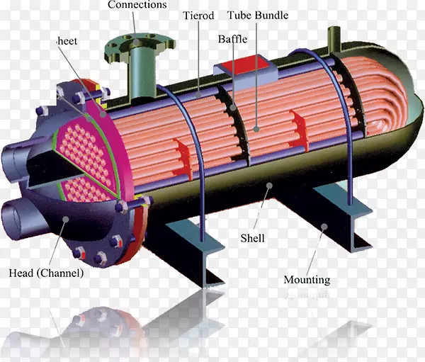 管壳式换热器，管式蒸发器，板式换热器-其它