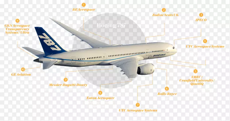 波音767波音787梦幻客机空中客车航空航天工程飞机