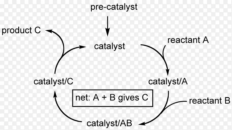 催化循环催化化学反应机理化学反应催化循环