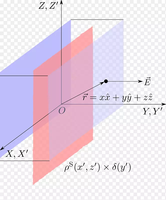 计算机图标高斯定律-高斯磁性定律