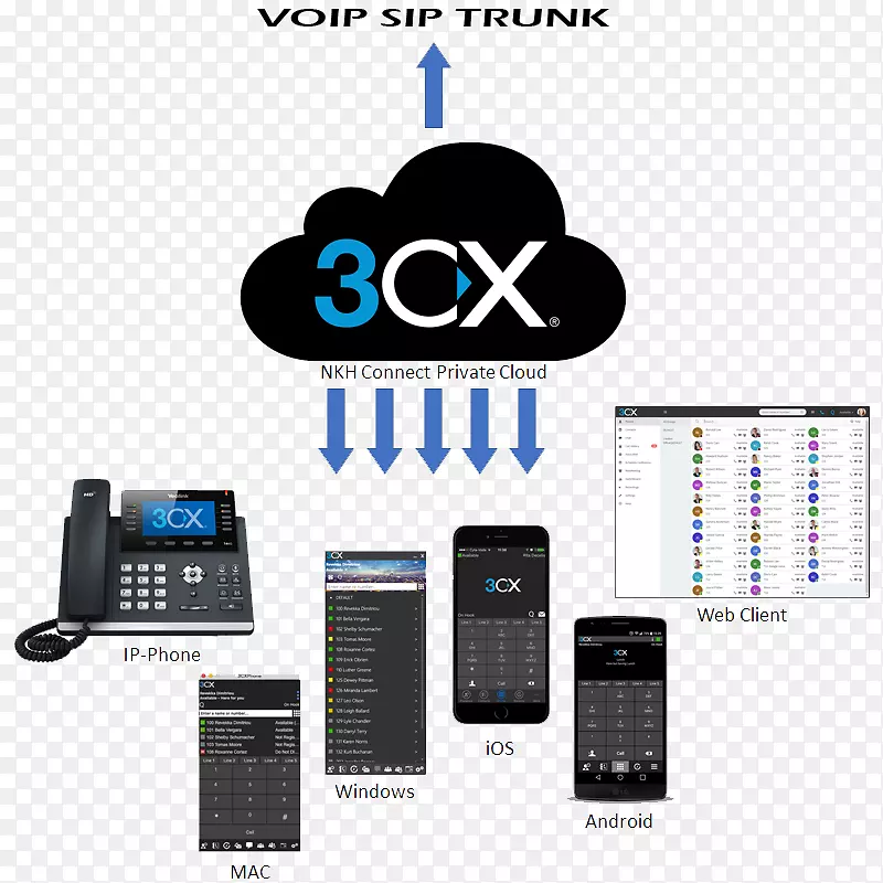 yalink sip-t46g电话3 cx电话系统品牌voip电话-dotcom无限