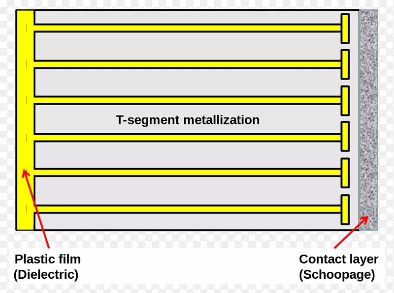 金属化薄膜电容器瑞士文件愈合-段