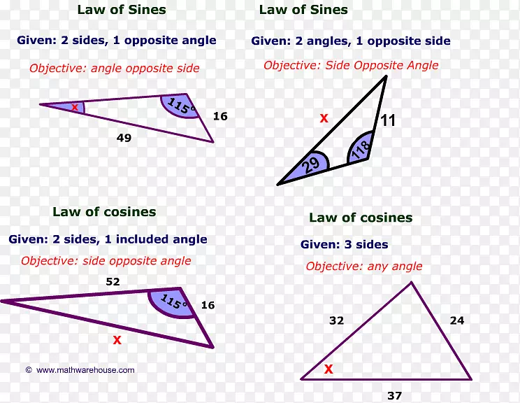 正弦三角函数余弦定律三角函数三角学数学