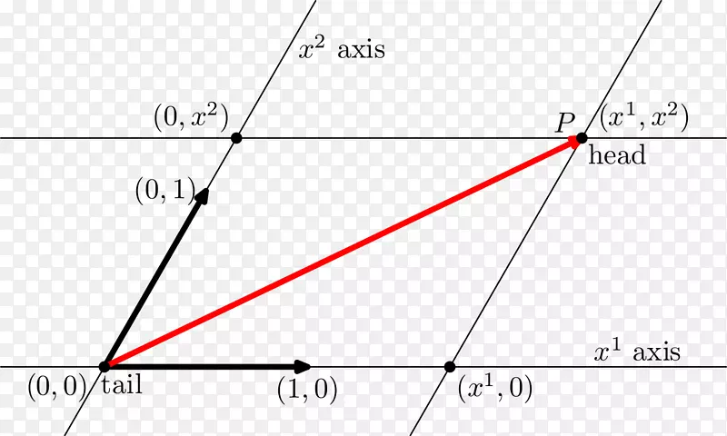 的三角协方差和对方差-三角形