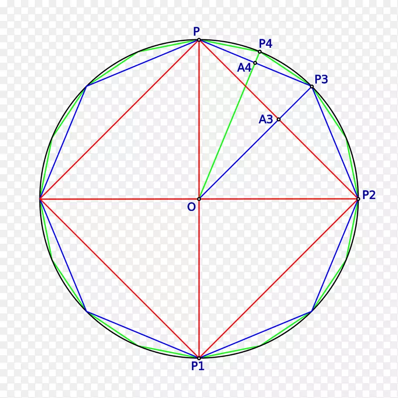 欧式算法圆正多边形八角形圆