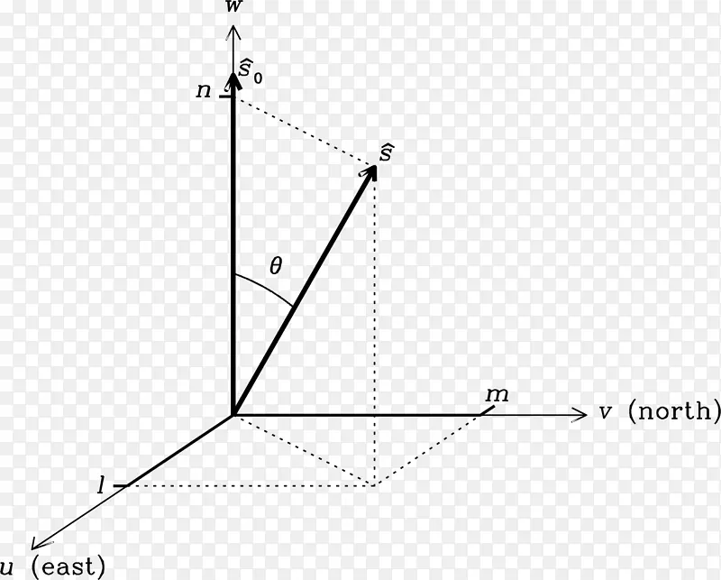 卡尔g。Jansky超大型阵列点干涉法笛卡尔坐标系角