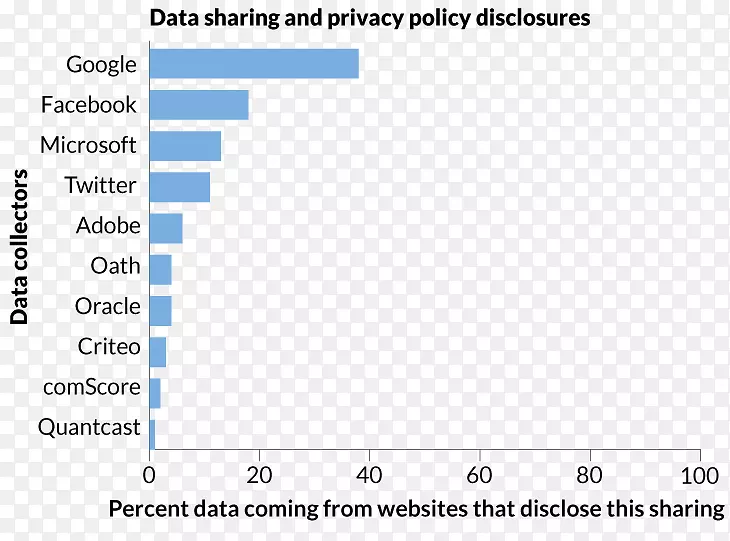 隐私政策文件个人可识别信息-不要共享