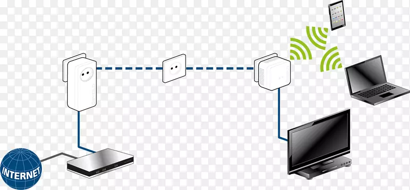 电力线通信Devo HomePlug wi-fi