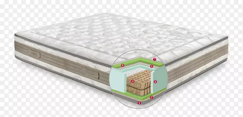 床垫Permaflex床框架记忆泡沫厨房-床垫