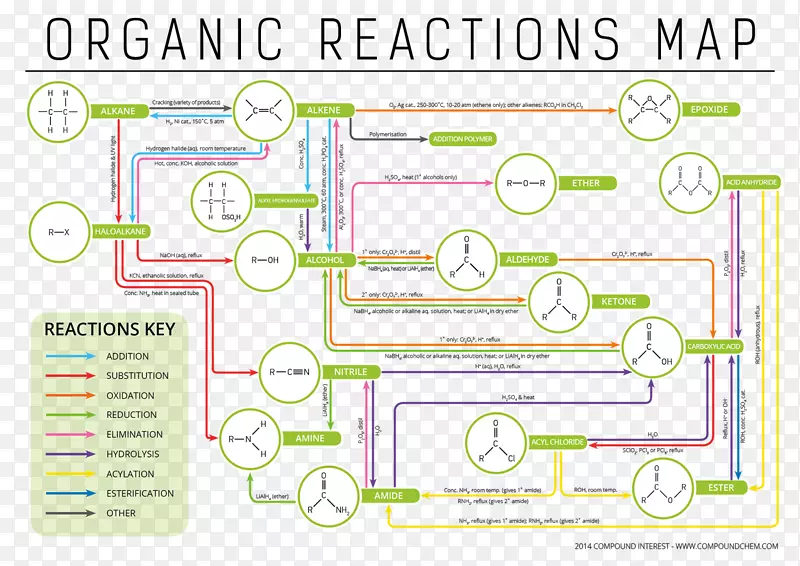 化学反应有机化学有机化合物