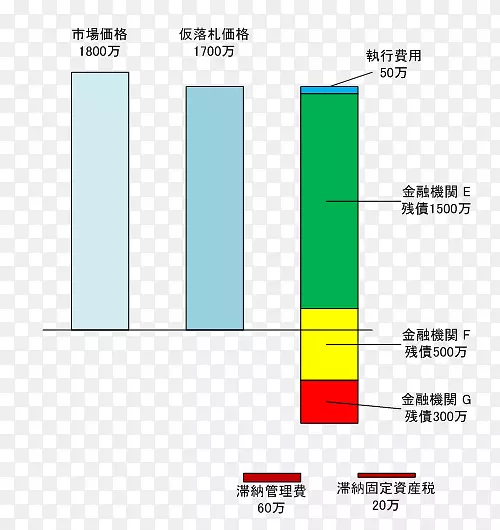 直线角线