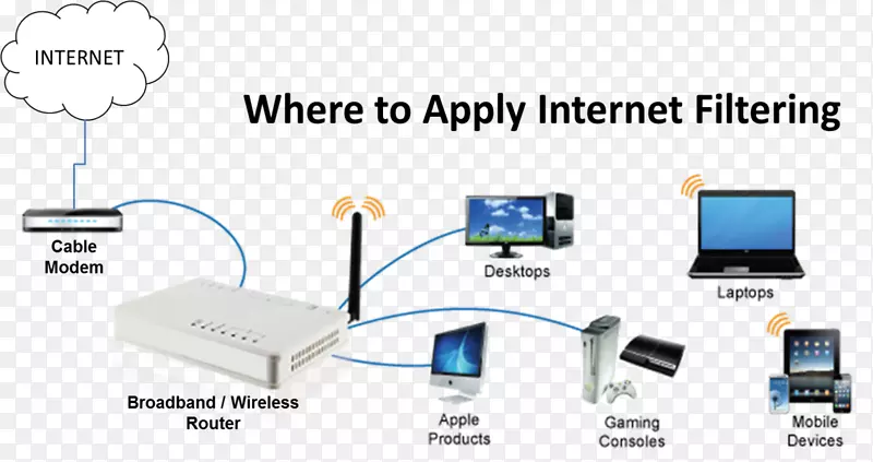计算机网络电线电缆以太网网络电缆家庭网络电气网络