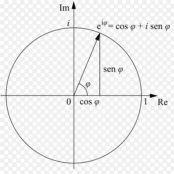 欧拉公式数学家复数三角-数学