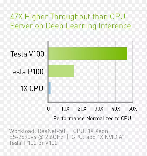 显卡和视频适配器Volta Nvidia Tesla V 100图形处理单元-NVIDIA