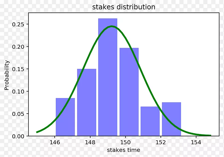 熊猫matplotlib数据博客-python