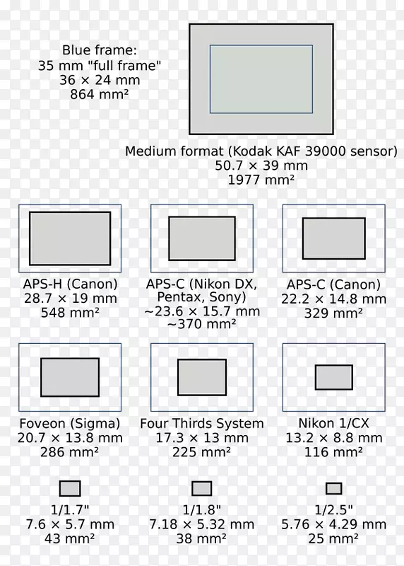 图像传感器格式aps-c全帧数码单反相机