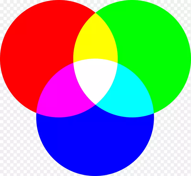 RGB彩色模型彩色车轮颜色视觉