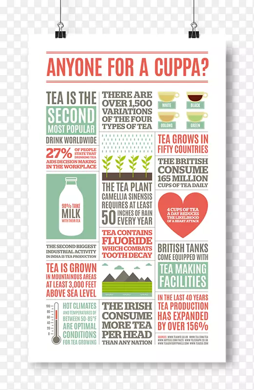 信息图形茶图形设计文本-英国的茶叶