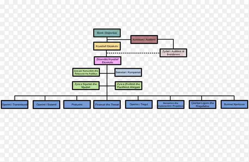 结构Мекеме组织图