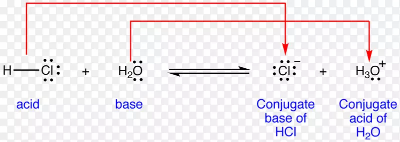 化学共轭酸碱反应酸碱