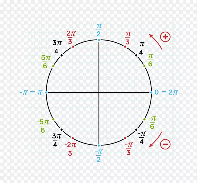 圆环三角点圆