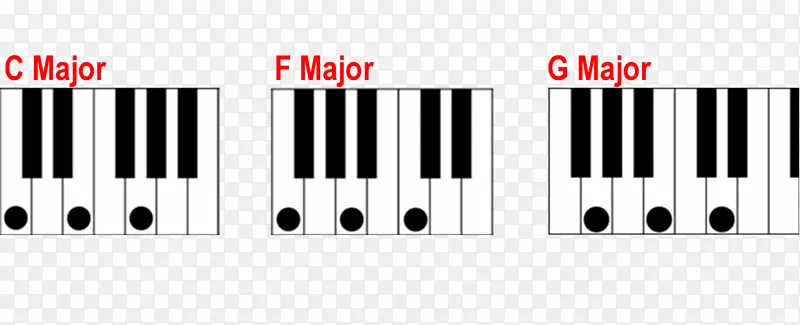 数字钢琴音乐键盘大和弦g形大调