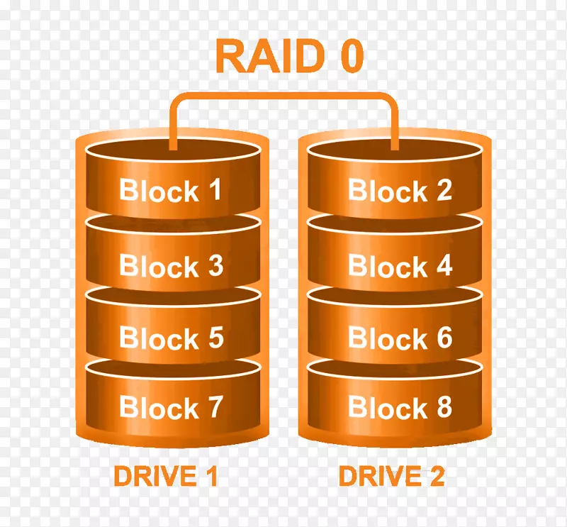 标准RAID级别硬盘驱动器数据恢复计算机服务器-linux