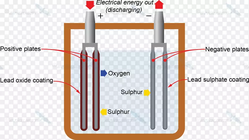 电动电池充电电池铅酸电池功率转换器电路图