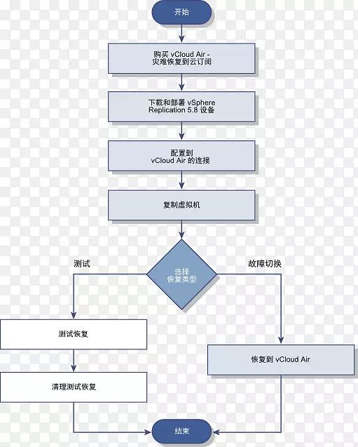 直线点角线