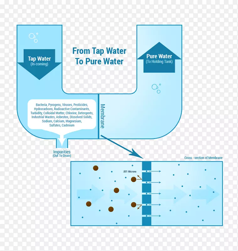 水过滤器反渗透水净化水处理总溶解固体