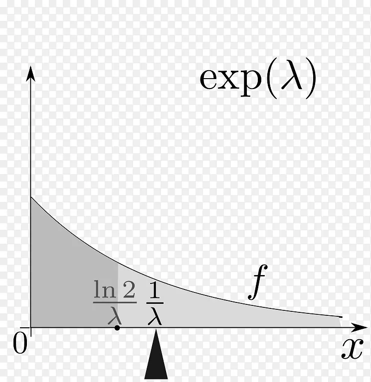 指数分布概率分布指数函数平均中值数学PNG图片素材下载_图片编号3218751-PNG素材网
