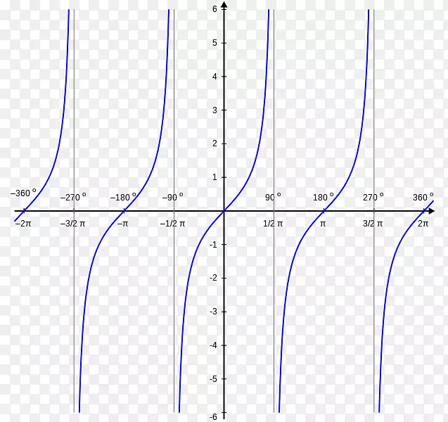 函数正弦余弦角的切线图PNG图片素材下载_图片编号3219223-PNG素材网