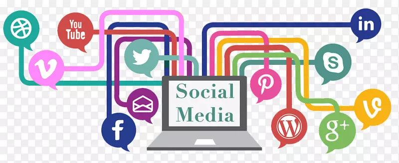社会媒体优化数字营销社会媒体营销搜索引擎优化-社会媒体优化