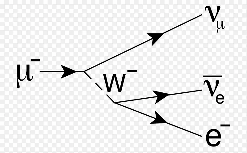 μ子电子中微子粒子-Feynman图