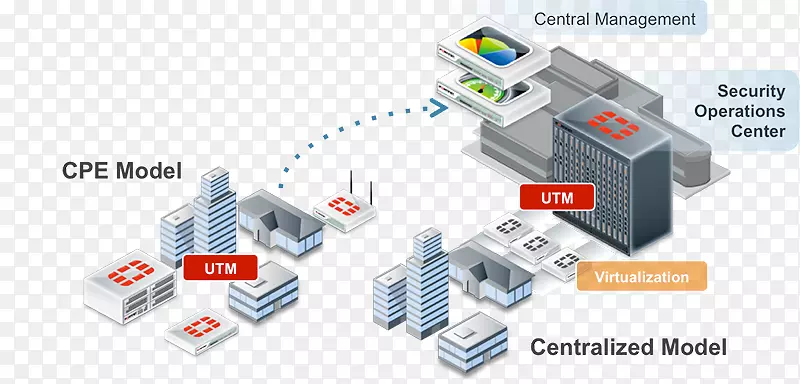 Fortinet管理的安全服务计算机安全加强网络安全-瑞士企业客户