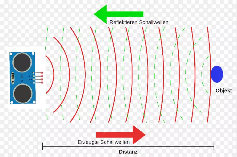超声波传感器超声回波-真或假