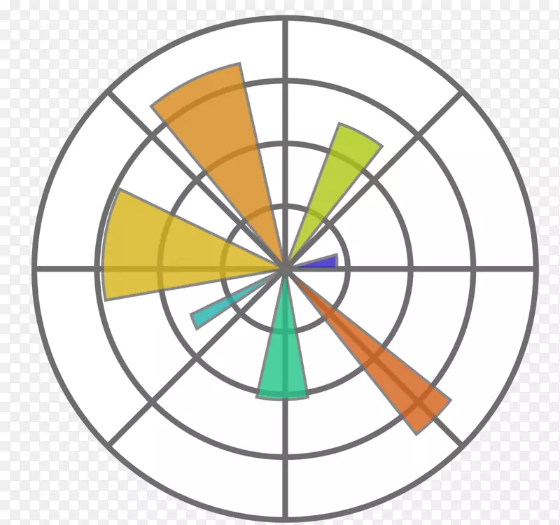 matplotlib python计算机软件.算法简介